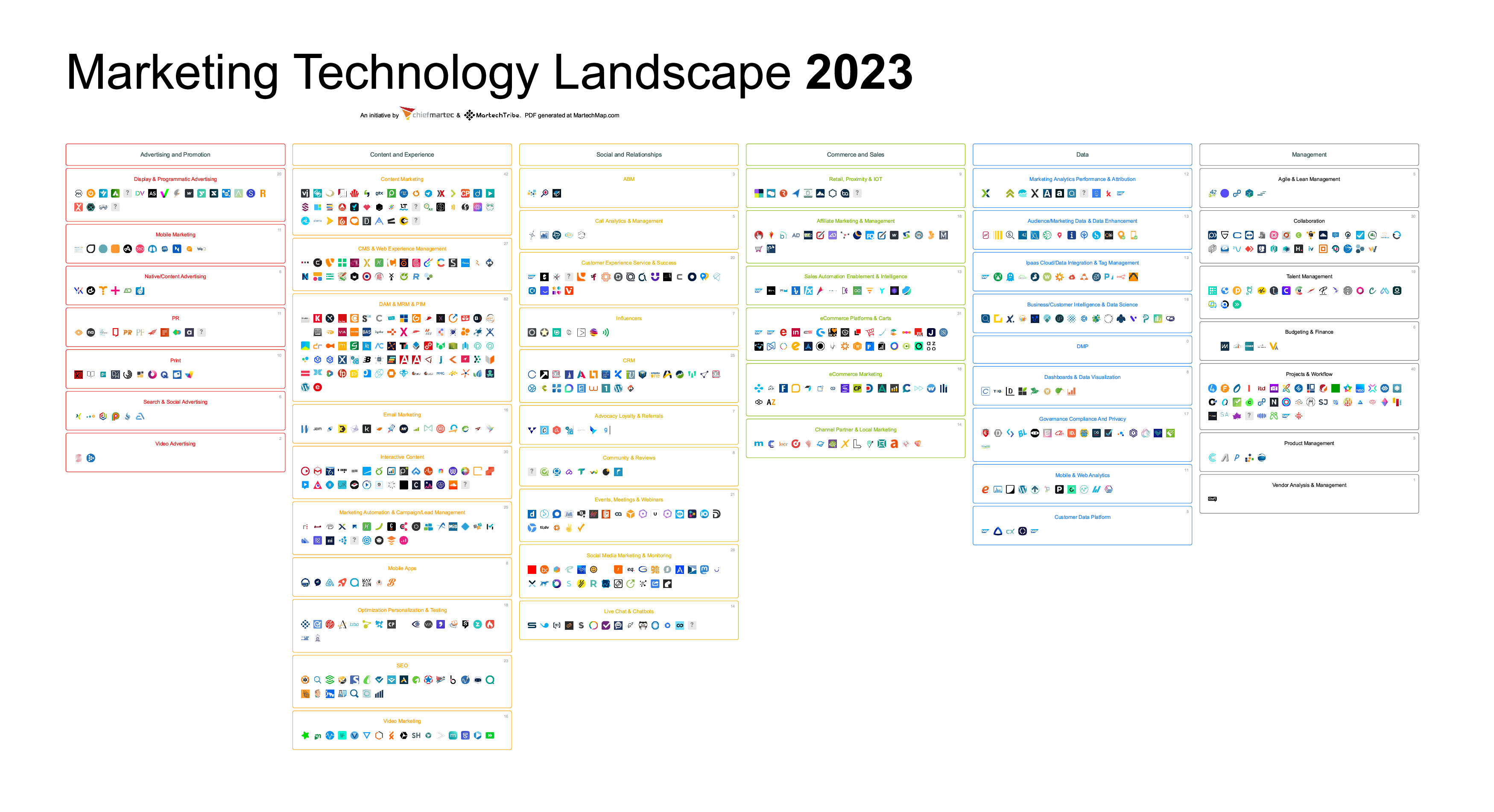 MarTech Technology Landscape 2023 